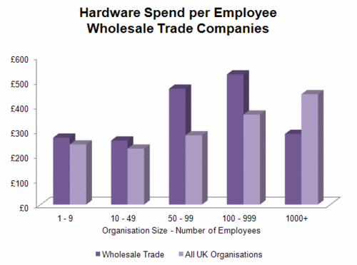 188 - Hardware - Wholesale.gif